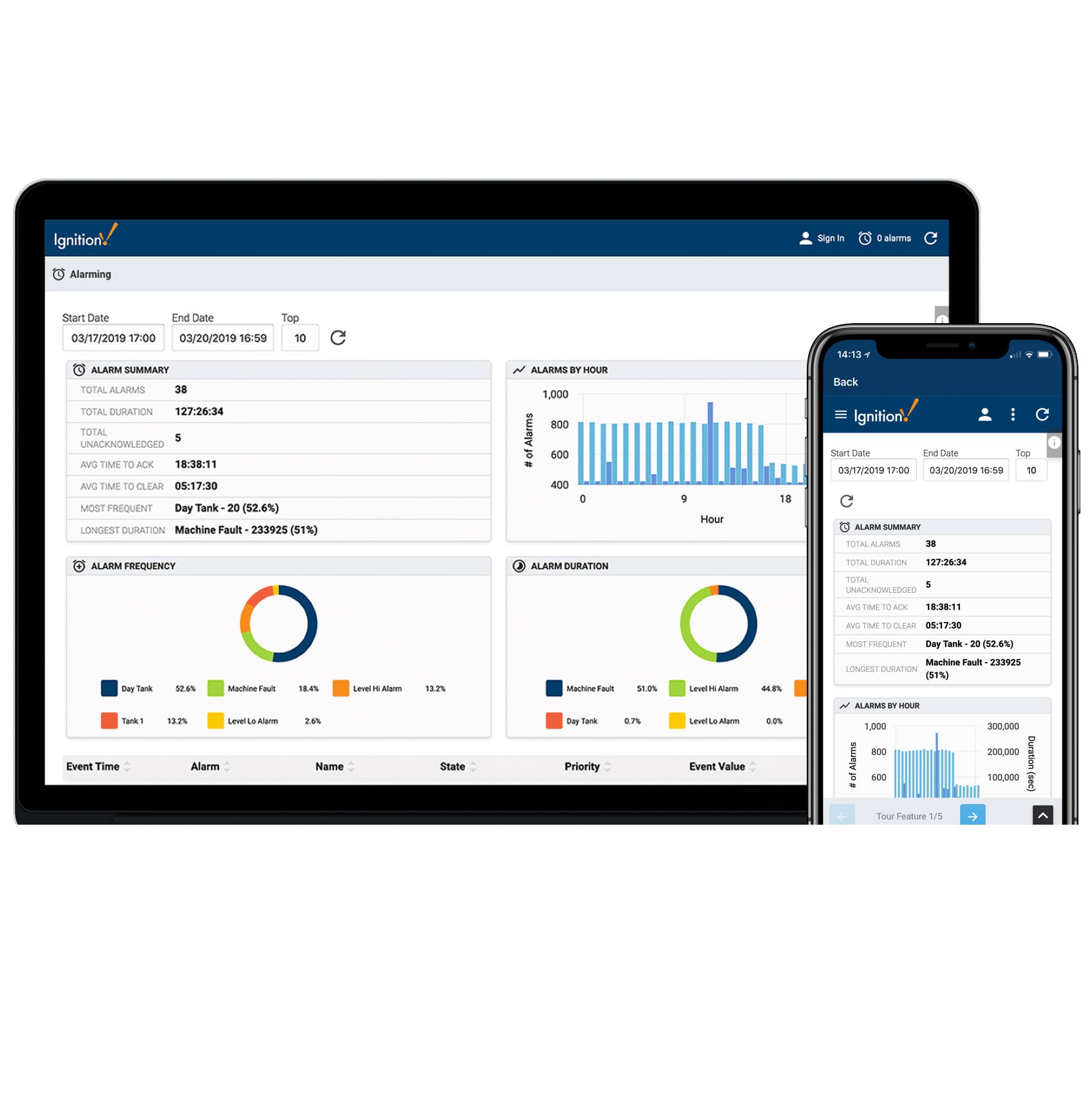 Ignition MES – SCADA Ignition MES - SCADA
