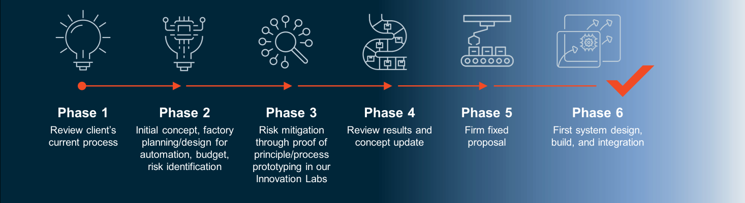 Invio – Our Foundation Invio - Our Foundation