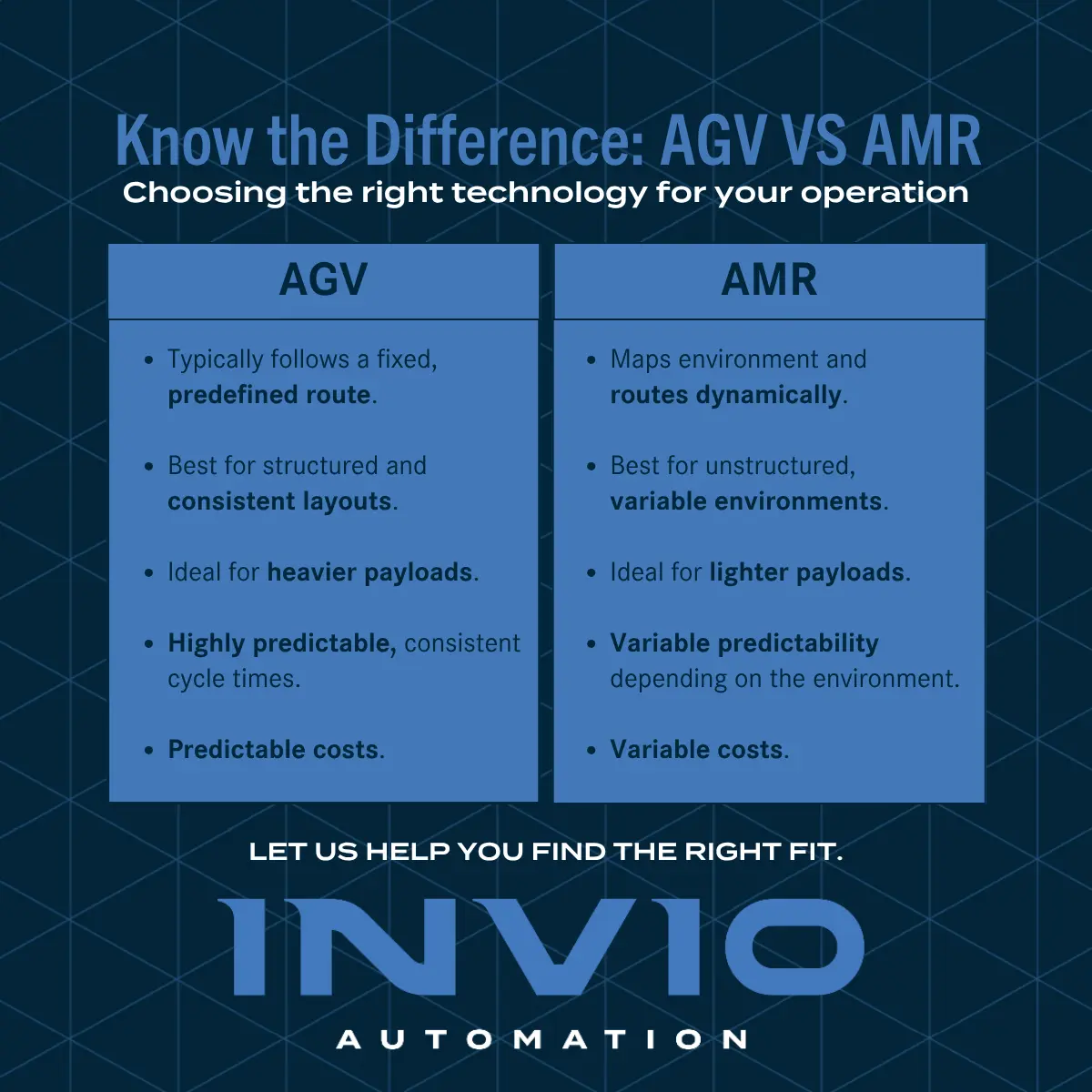 AGV vs AMR explained